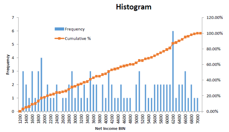Decision making in low uncertainty scenario.