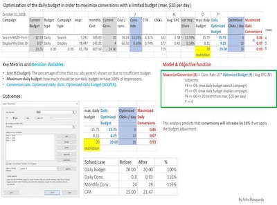 Budget optimization for a PPC campaign in Google ADS